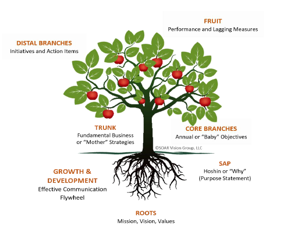 LEADER DIALOGUE: The Baldrige Journey vs. The Destination – Deep Dive