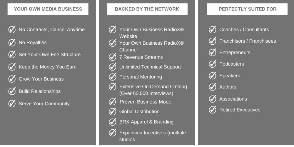 Business RadioX® Own Your Backyard